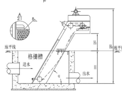 污水处理设备篇:“守门员”机械格栅机概述